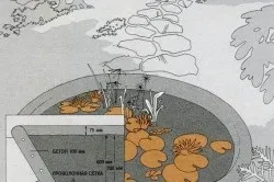Ставок своїми руками з бетону інструменти, матеріали, етапи (інструменти) Ставок своїми руками з бетону інструменти, матеріали, етапи