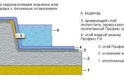 Ставок з бетону своїми руками поетапне будівництво - my life (своїми) Ставок з бетону своїми руками поетапне будівництво - my life