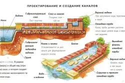 Ставок своїми руками з бетону інструменти, матеріали, етапи (ставок) Ставок своїми руками з бетону інструменти, матеріали, етапи