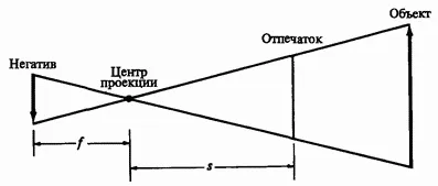Просторові перетворення 3-17 точки сходу (3-17) Просторові перетворення 3-17 точки сходу