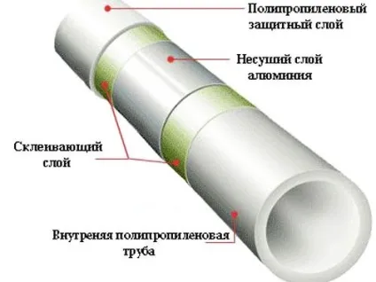 Бульбашки на поліпропіленових трубах