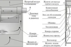 Розрахунок витяжної вентиляції покрокова інструкція (витяжної) Розрахунок витяжної вентиляції покрокова інструкція