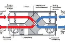 Розрахунок витяжної вентиляції покрокова інструкція (розрахунок) Розрахунок витяжної вентиляції покрокова інструкція