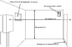 Розрахунок витяжної вентиляції покрокова інструкція (витяжної) Розрахунок витяжної вентиляції покрокова інструкція