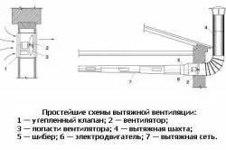 Розрахунок витяжної вентиляції покрокова інструкція (покрокова) Розрахунок витяжної вентиляції покрокова інструкція