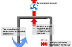 Розрахунок витяжної вентиляції покрокова інструкція (розрахунок витяжної вентиляції) Розрахунок витяжної вентиляції покрокова інструкція
