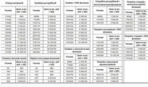 Різноманітність пвх труб для водопроводу, їх характеристика і ціна (ПВХ труба водопровід ціна) Різноманітність пвх труб для водопроводу, їх характеристика і ціна