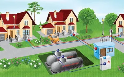 Різниця між «газ по межі ділянки» і «газ в будинку» (кордоні) Різниця між «газ по межі ділянки» і «газ в будинку»