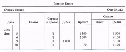 Рознесення операцій в головну книгу - вимір господарських операцій - основи фінансового обліку (операцій) Рознесення операцій в головну книгу - вимір господарських операцій - основи фінансового обліку
