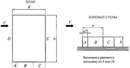 Розрахунок вітрового навантаження