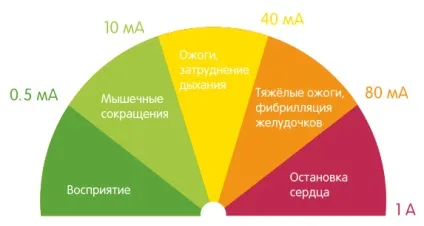Розрахунок і вибір узо
