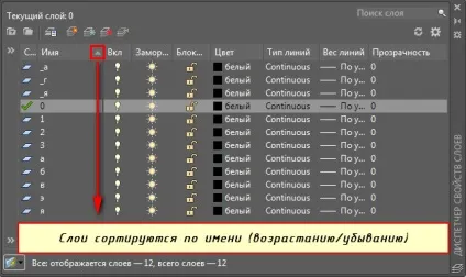 Робота з шарами в автокад