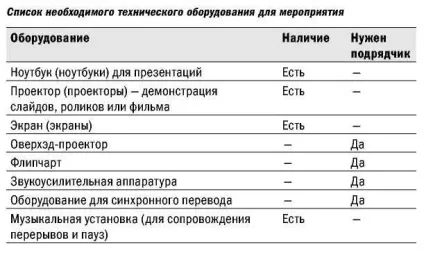 Робота з підрядниками - чудові заходи (Ваше замовлення можуть) Робота з підрядниками - чудові заходи