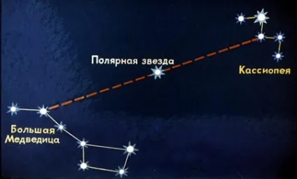 Розповідь про зірки, сузір'я і їх назвах (розповідь) Розповідь про зірки, сузір'я і їх назвах