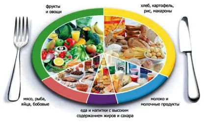 Розлад травлення причини порушення, симптоми, лікування