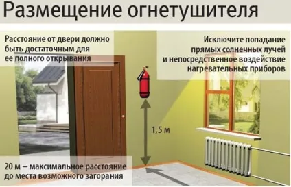 Розташування вогнегасників місце в приміщеннях і правила (розташування вогнегасників: місце в приміщеннях і основні правіларасположеніе вогнегасників: основні правила в приміщеннях) Розташування вогнегасників місце в приміщеннях і правила