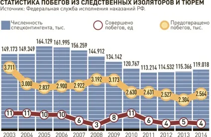 Розроблено новий порядок конвоювання ув'язнених - українська газета (порядок) Розроблено новий порядок конвоювання ув'язнених - українська газета