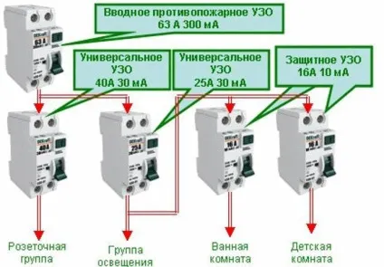 Розрахунок узо по потужності і струму для будинку, який час відключення має бути (вдома) Розрахунок узо по потужності і струму для будинку, який час відключення має бути