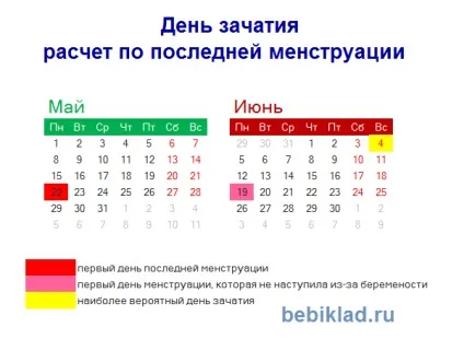 Розрахувати день зачаття, бебіклад (сприятливих зачаття днів) Розрахувати день зачаття, бебіклад