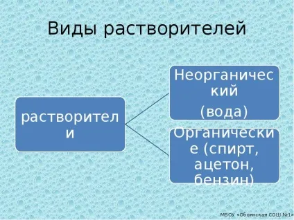 Розчини - презентація, доповідь, проект