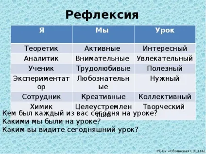 Розчини - презентація, доповідь, проект