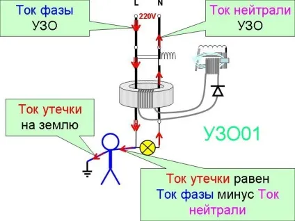 Розрахунок узо по потужності і струму для будинку, який час відключення має бути (розрахунок) Розрахунок узо по потужності і струму для будинку, який час відключення має бути
