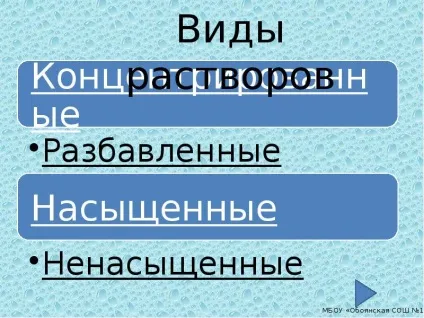 Розчини - презентація, доповідь, проект