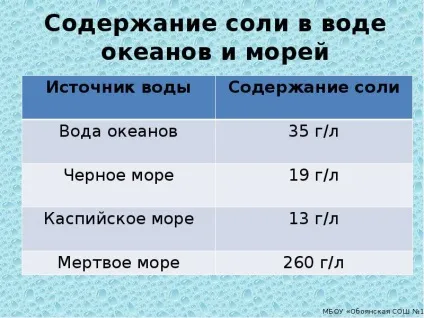 Розчини - презентація, доповідь, проект