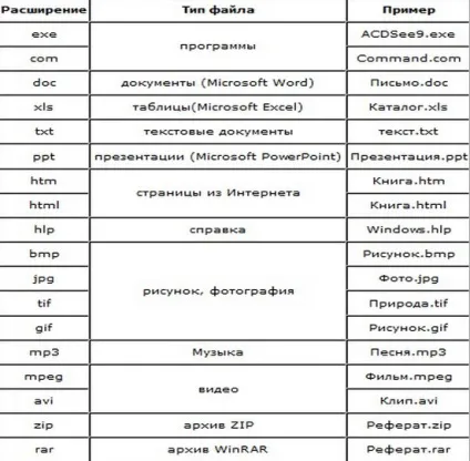 Розширення файлів і визначення формату файлу (файлу) Розширення файлів і визначення формату файлу