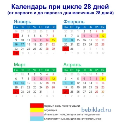 Розрахувати день зачаття, бебіклад (розрахувати) Розрахувати день зачаття, бебіклад