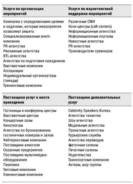 Робота з підрядниками - чудові заходи (підрядниками) Робота з підрядниками - чудові заходи