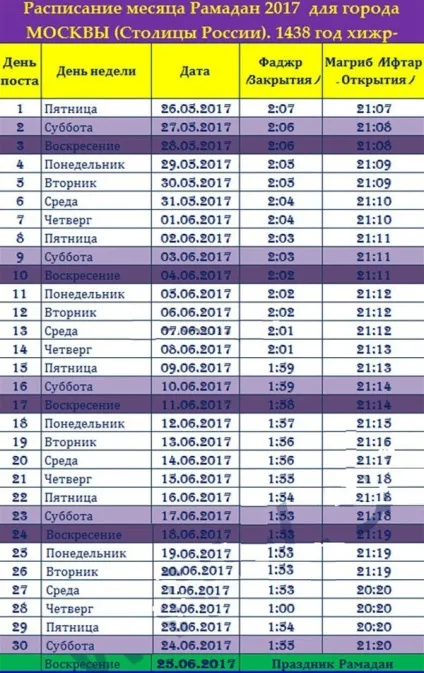 Рамадан 2017, початок і кінець місяця (2017) Рамадан 2017, початок і кінець місяця