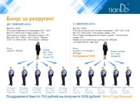Реєстрація в корпорації tiande як дистриб'ютор (дистриб'ютор) Реєстрація в корпорації tiande як дистриб'ютор