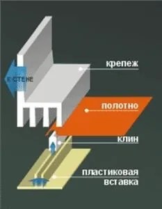 Ремонт натяжних стель своїми руками (Гарпунна система кріплення) Ремонт натяжних стель своїми руками