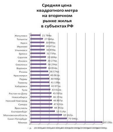 Реферат тенденції розвитку будівництва - банк рефератів, творів, доповідей, курсових і (банк) Реферат тенденції розвитку будівництва - банк рефератів, творів, доповідей, курсових і