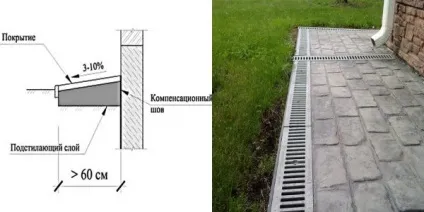 Рекомендований склад бетону для вимощення (пропорції) (пропорції) Рекомендований склад бетону для вимощення (пропорції)