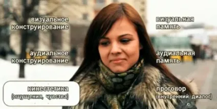 Репрезентативні системи, навчання гіпнозу - лабораторія суггестивности (щоб) Репрезентативні системи, навчання гіпнозу - лабораторія суггестивности