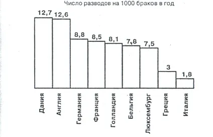 Реферат сім'я як соціальний інститут - банк рефератів, творів, доповідей, курсових і дипломних (ключовим фактором розвитку стабільного) Реферат сім'я як соціальний інститут - банк рефератів, творів, доповідей, курсових і дипломних