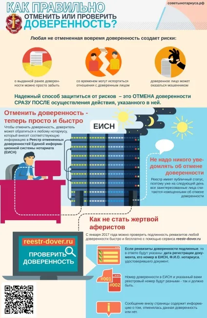 Реєстр довіреностей