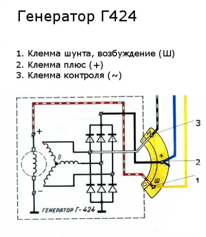 Реставрація, перевірка, підключення генератора г424, irssy (перевірка) Реставрація, перевірка, підключення генератора г424, irssy