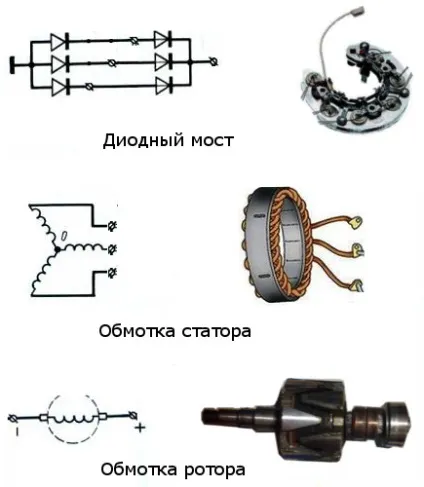 Реставрація, перевірка, підключення генератора г424, irssy (перевірка) Реставрація, перевірка, підключення генератора г424, irssy