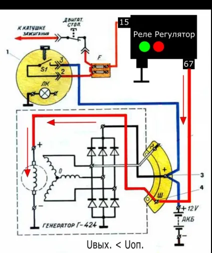 Реставрація, перевірка, підключення генератора г424, irssy (урал) Реставрація, перевірка, підключення генератора г424, irssy