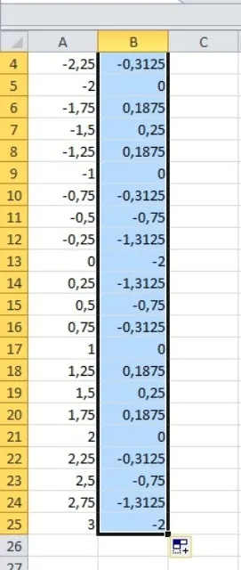 Малюємо графік за допомогою excel