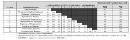 Родина - архів список проблемних