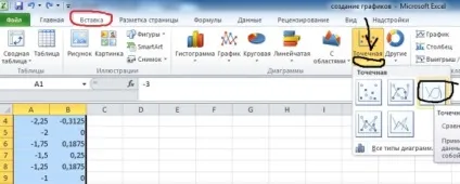 Малюємо графік за допомогою excel