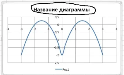 Малюємо графік за допомогою excel