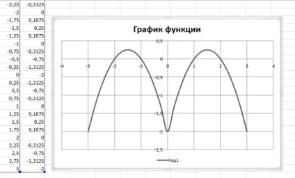 Малюємо графік за допомогою excel