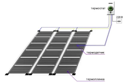 Керівництво по правильному монтажу електричної теплої підлоги (теплого) Керівництво по правильному монтажу електричної теплої підлоги