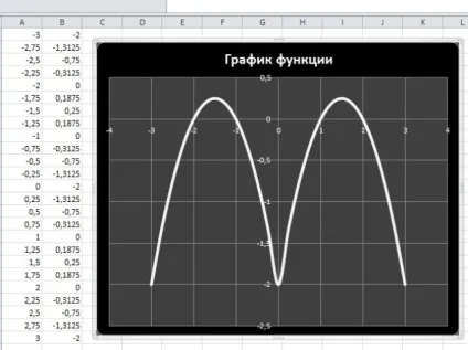 Малюємо графік за допомогою excel