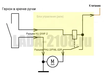 Ручки з нульовим зусиллям - ваз-2108 lada samara (lada) Ручки з нульовим зусиллям - ваз-2108 lada samara